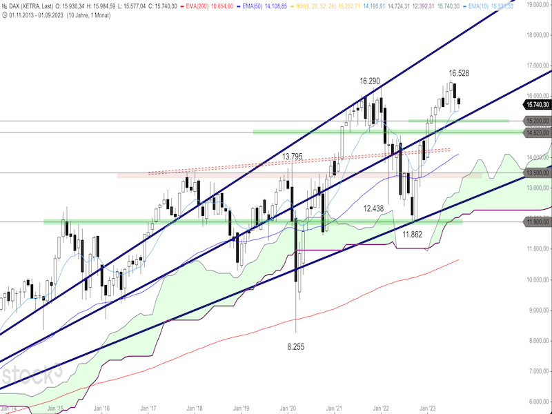 2023-09-11-DAX-Monthly.png