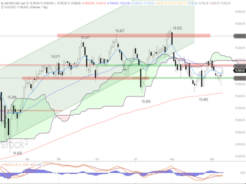 2023-09-12-DAX-Daily.png