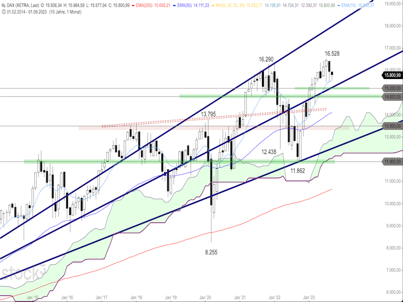 2023-09-12-DAX-Monthly.png