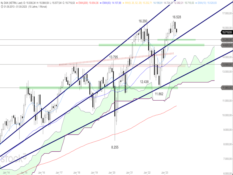 2023-09-13-DAX-Monthly.png