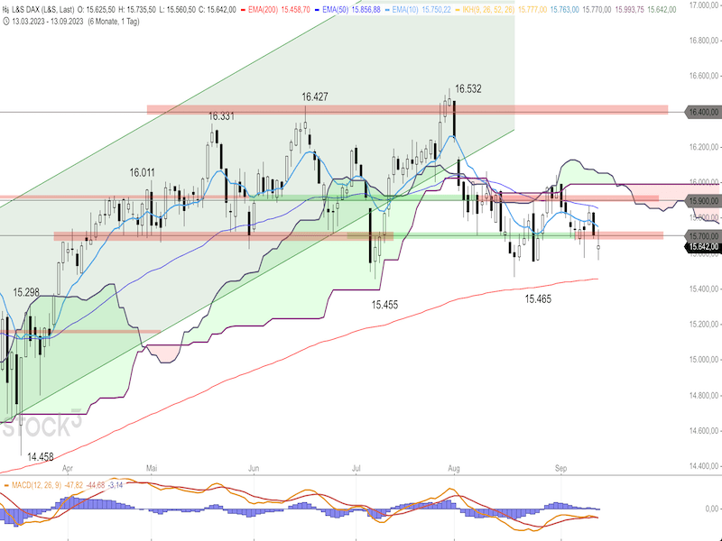 2023-09-14-DAX-Daily.png
