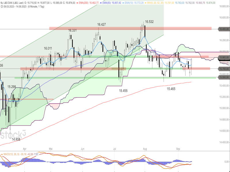 2023-09-15-DAX-Daily.png