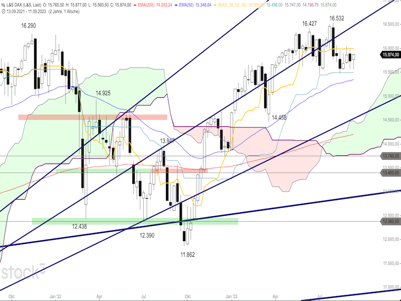 2023-09-15-DAX-Monthly.png