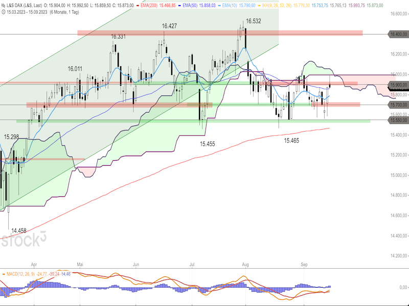 2023-09-18-DAX-Daily.png