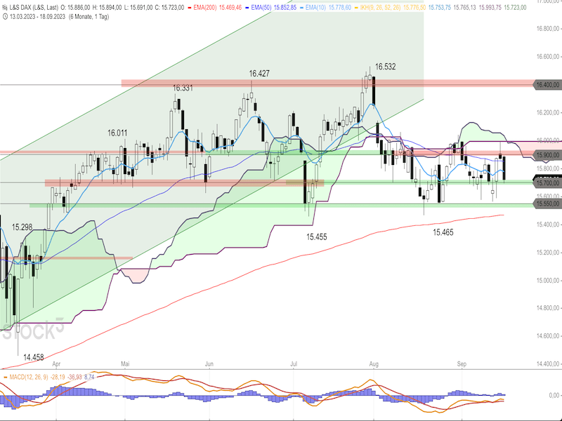 2023-09-19-DAX-Daily.png