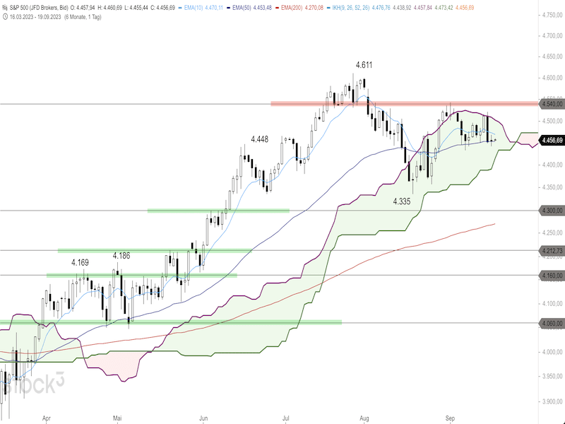 2023-09-19-SP500-Daily.png