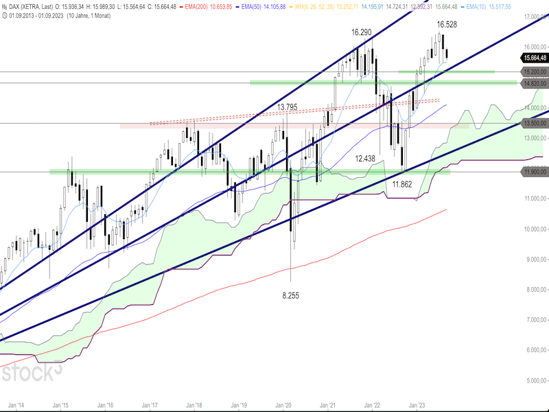 2023-09-20-DAX-Monthly.png