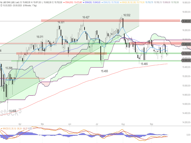 2023-09-21-DAX-Daily.png