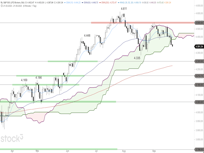 2023-09-21-SP500-Daily.png