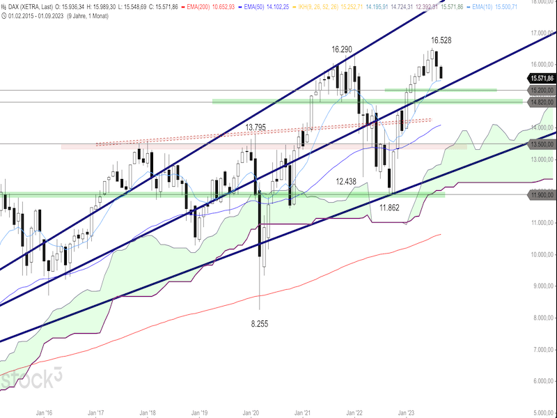 2023-09-22-DAX-Monthly.png