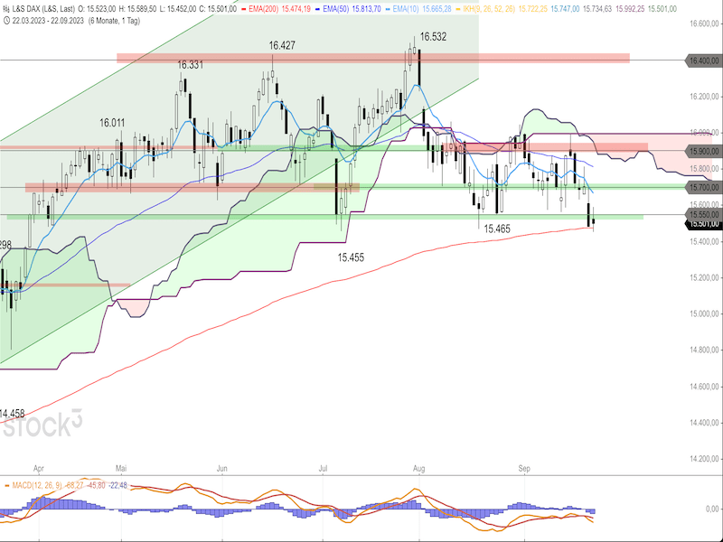 2023-09-25-DAX-Daily.png