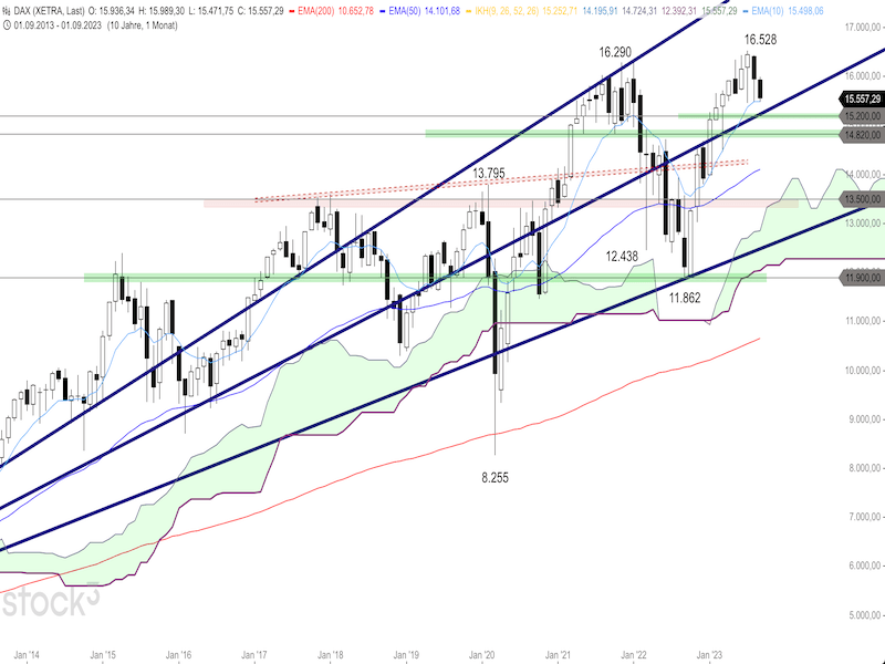 2023-09-25-DAX-Monthly.png