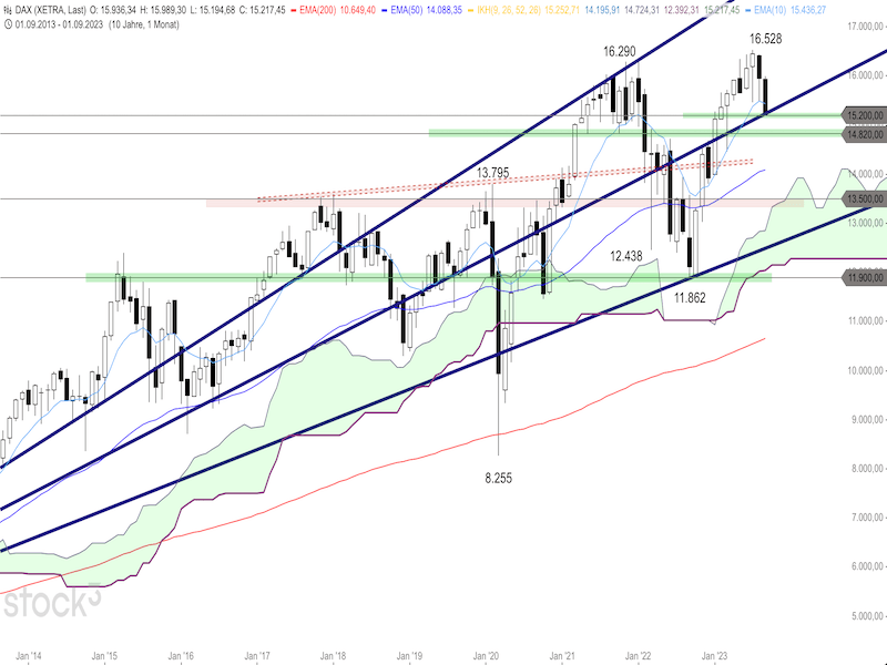 2023-09-28-DAX-Monthly.png
