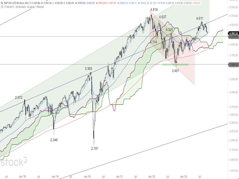 2023-09-28-SP500-Daily.png