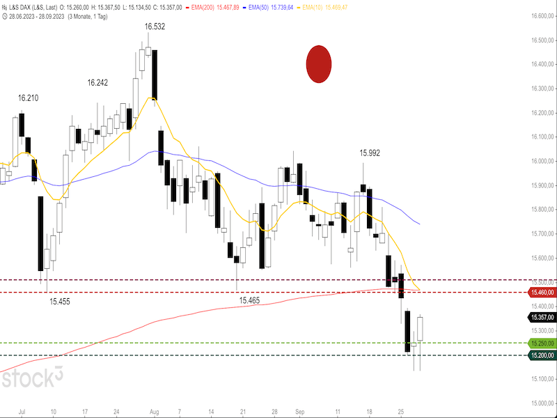 2023-09-29-DAX-Daily.png