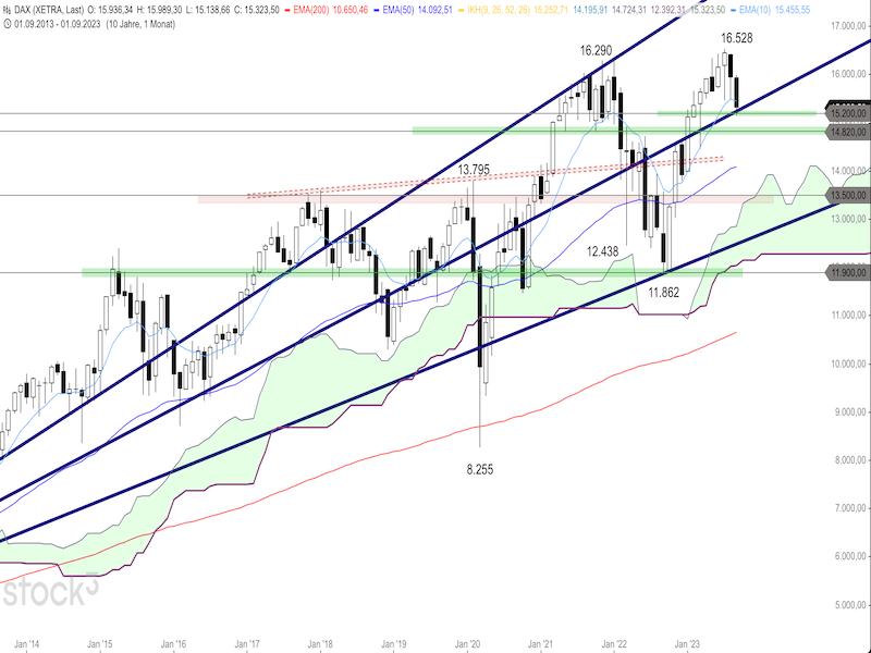 2023-09-29-DAX-Monthly.png
