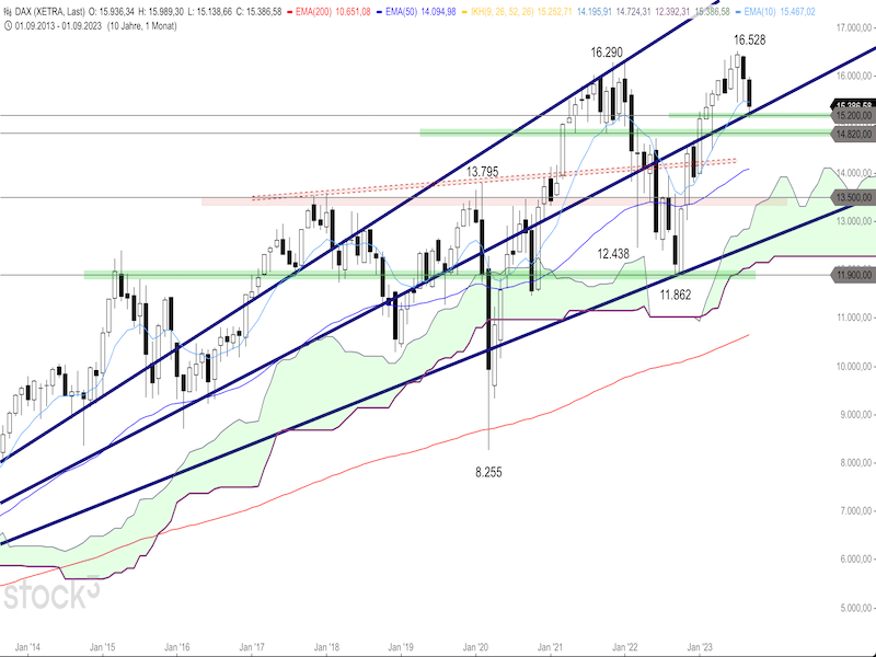 2023-10-02-DAX-Monthly.png