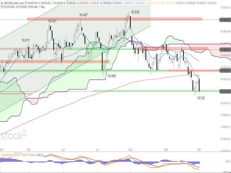 2023-10-03-DAX-Daily.png