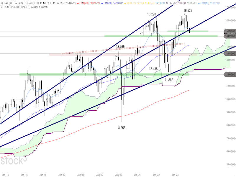 2023-10-04-DAX-Monthly.png