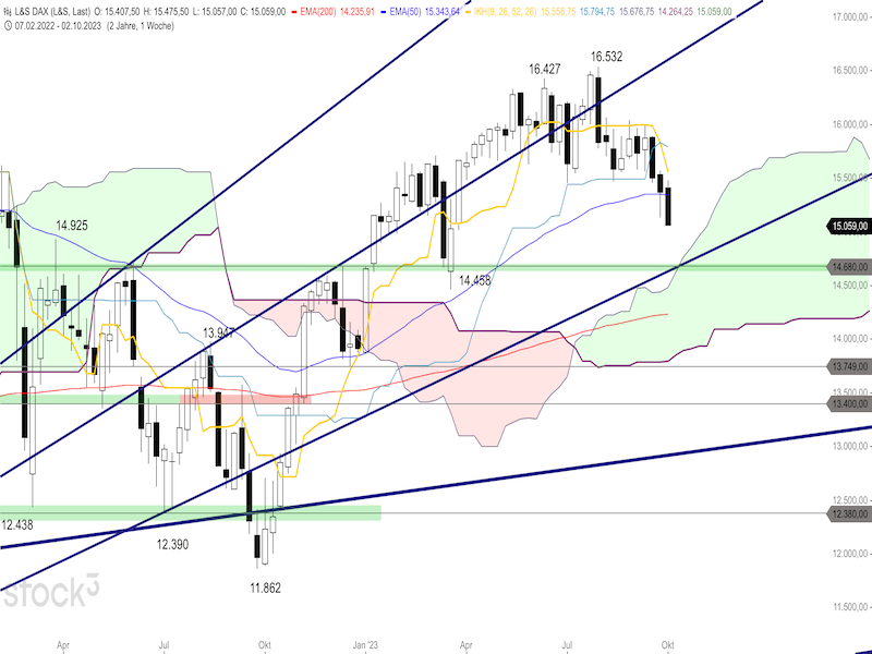 2023-10-04-DAX-Weekly.png