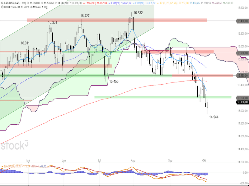 2023-10-05-DAX-Daily.png