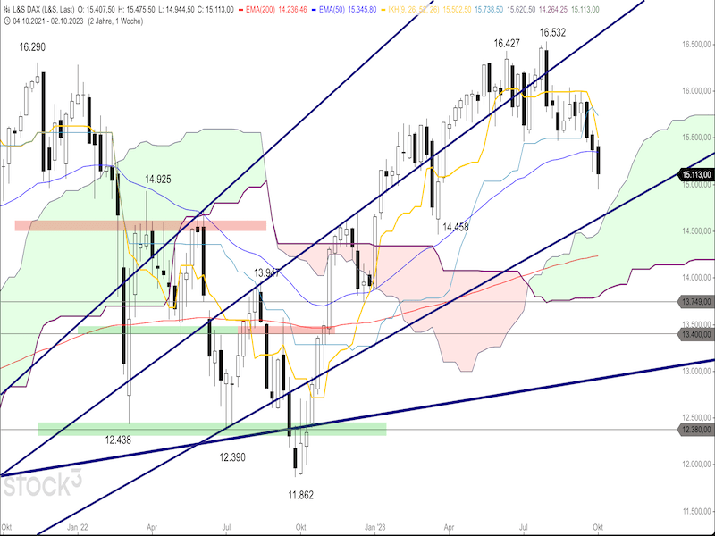 2023-10-06-DAX-Weekly.png