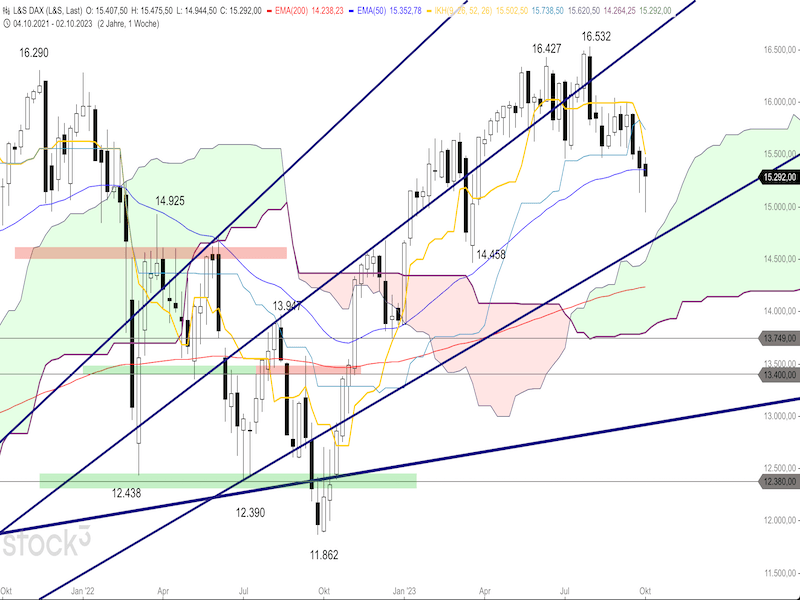 2023-10-08-DAX-Weekly.png