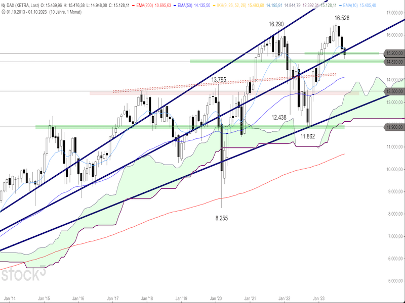 2023-10-10-DAX-Monthly.png