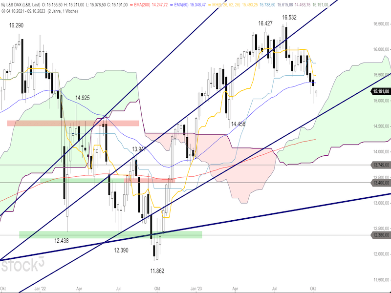 2023-10-10-DAX-Weekly.png