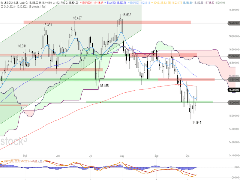 2023-10-11-DAX-Daily.png