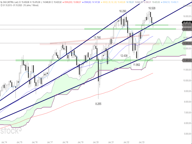 2023-10-11-DAX-Monthly.png