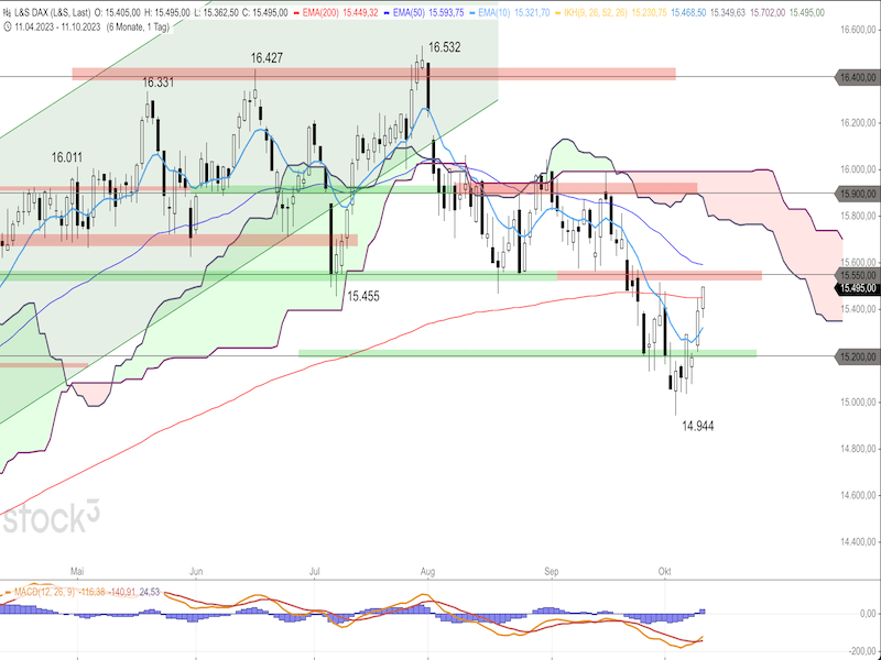 2023-10-12-DAX-Daily.png