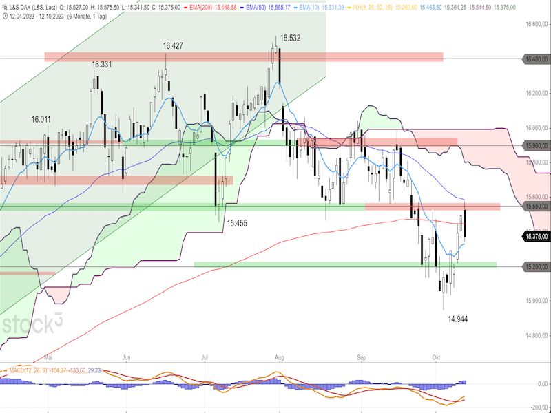 2023-10-13-DAX-Daily.png