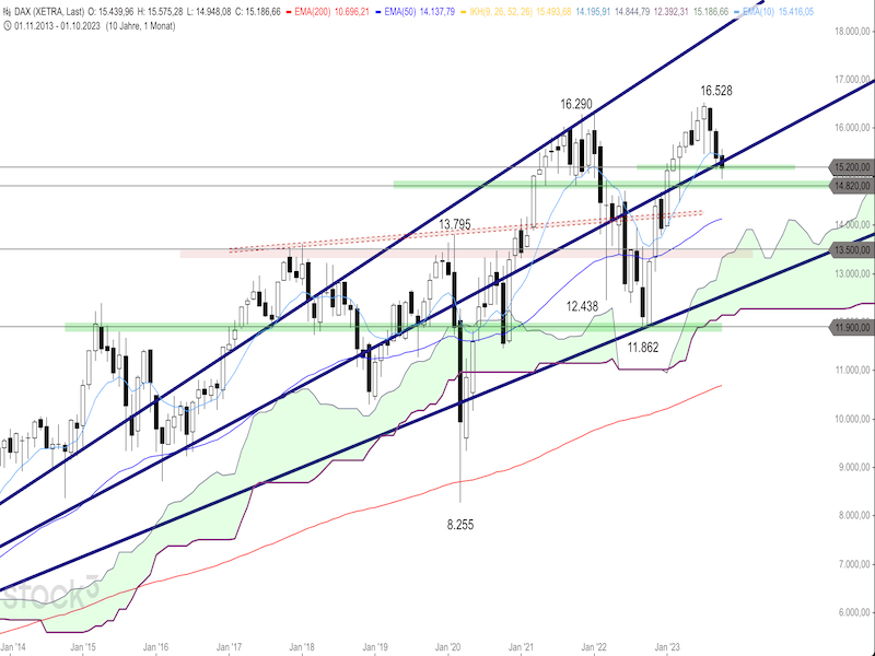2023-10-16-DAX-Monthly.png