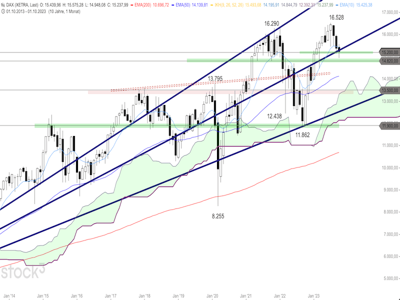 2023-10-17-DAX-Monthly.png
