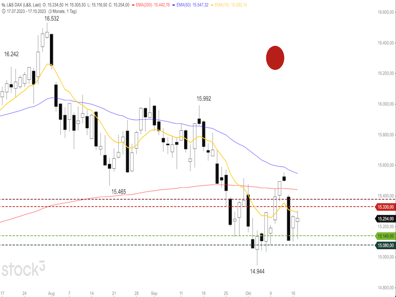2023-10-18-DAX-Daily.png