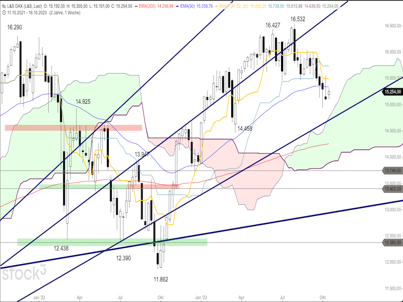 2023-10-18-DAX-Weekly.png
