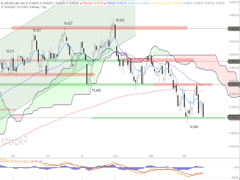 2023-10-19-DAX-Daily.png
