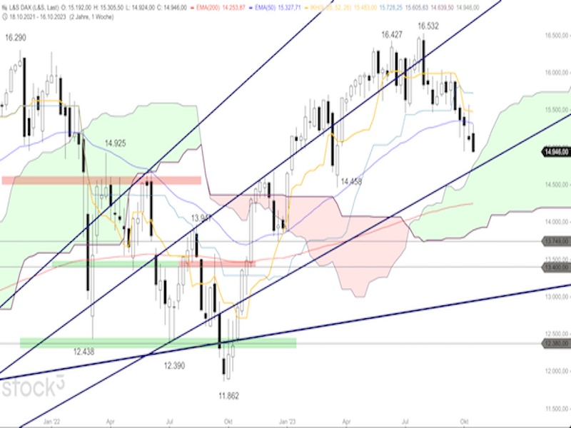 2023-10-20-DAX-Weekly.png