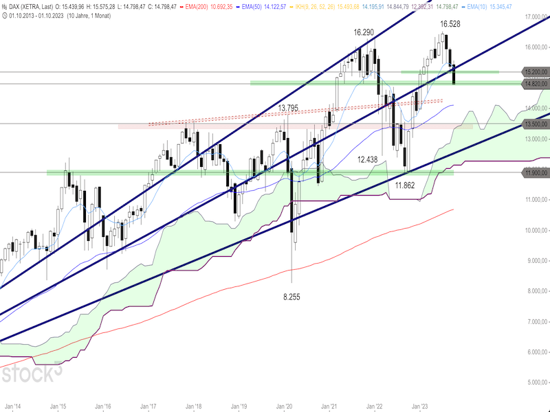 2023-10-23-DAX-Monthly.png