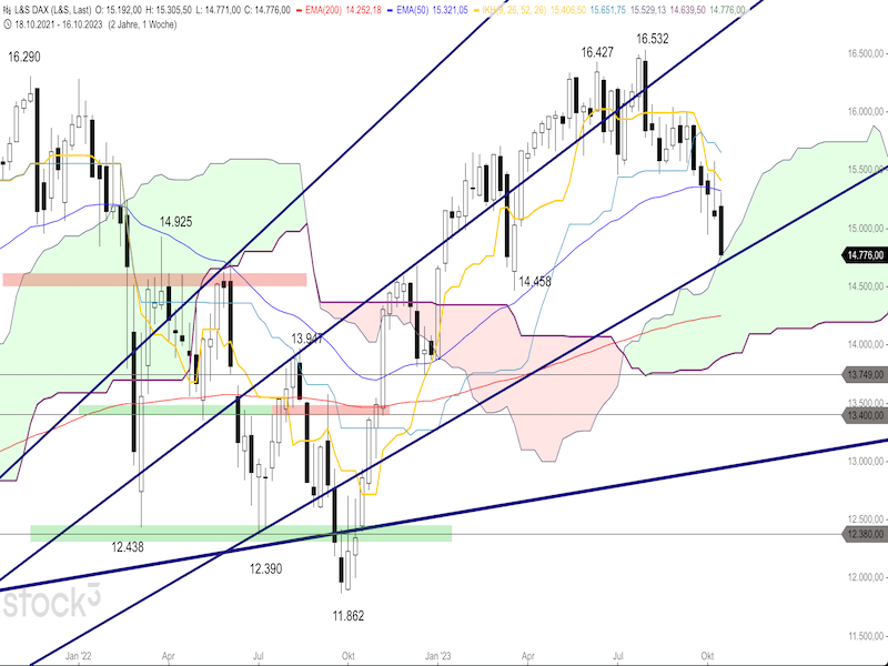 2023-10-23-DAX-Weekly.png