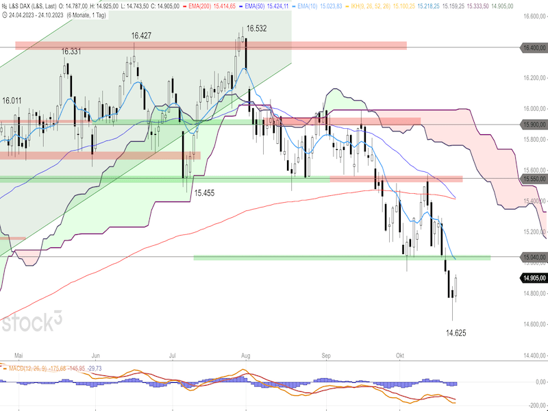 2023-10-25-DAX-Daily.png