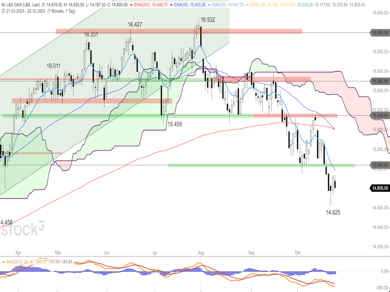 2023-10-26-DAX-Daily.png