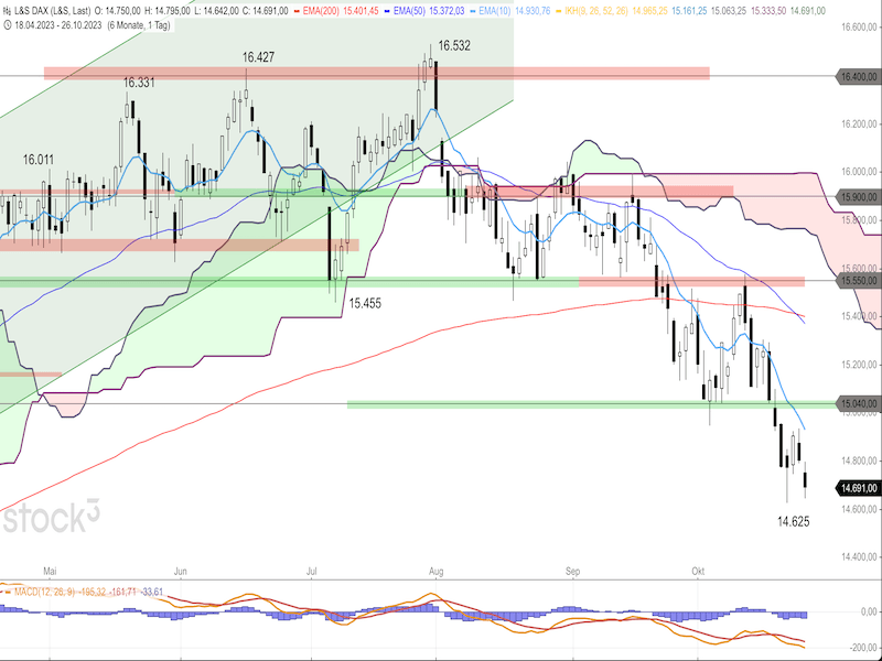2023-10-27-DAX-Daily.png