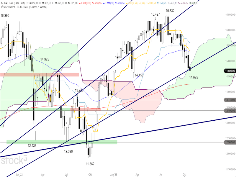 2023-10-27-DAX-Weekly.png