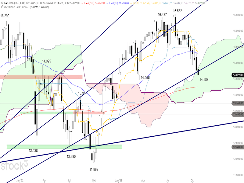 2023-10-30-DAX-Weekly.png