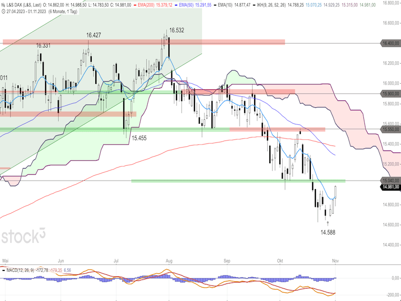 2023-11-02-DAX-Daily.png