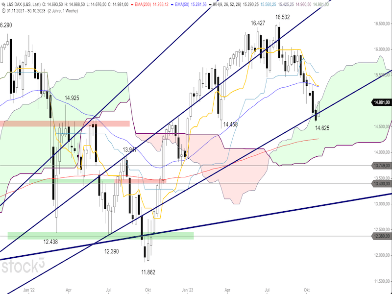 2023-11-02-DAX-Weekly.png