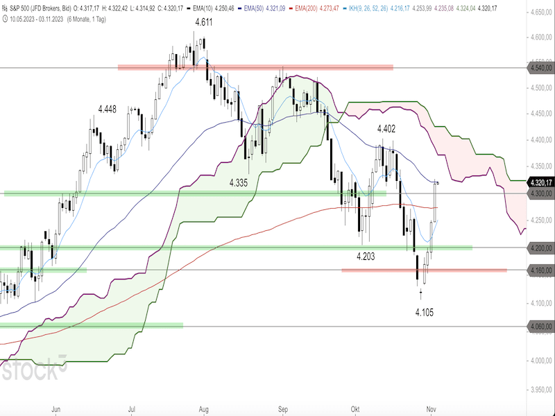 2023-11-03-SP500-Daily.png