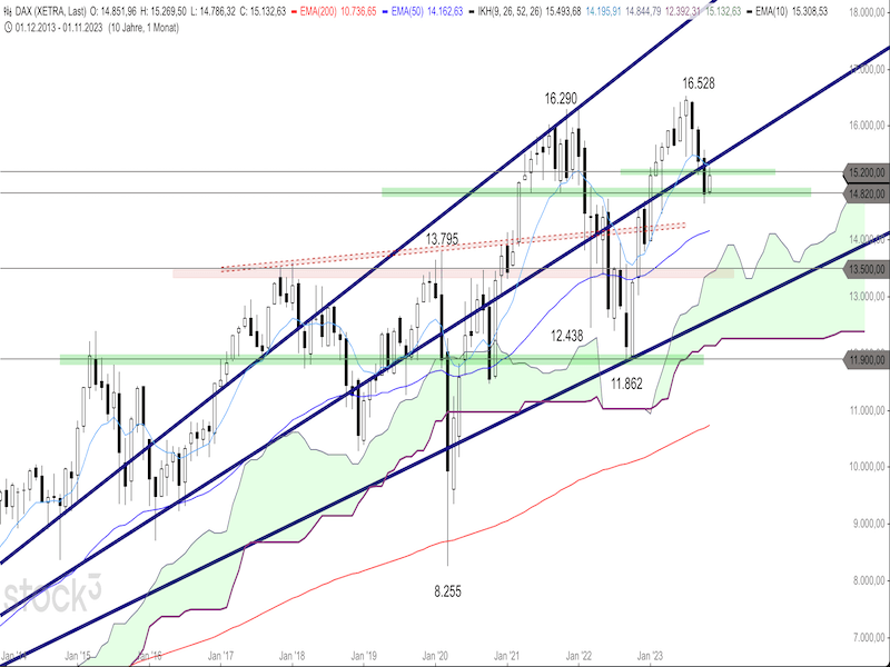 2023-11-08-DAX-Monthly.png